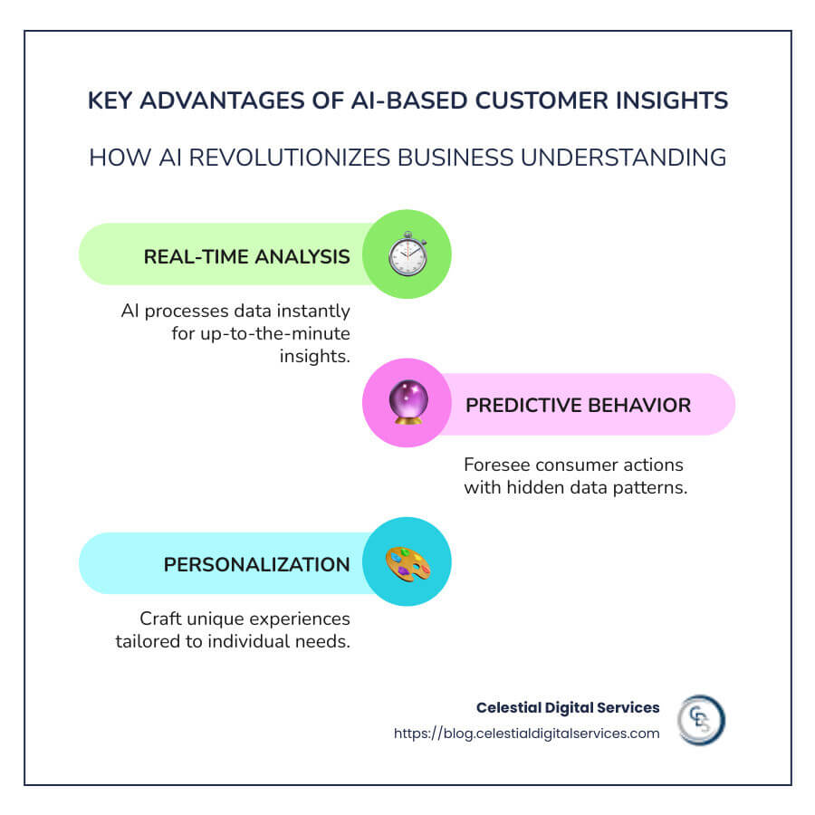 Breakdown of AI-based customer insights benefits - AI-based customer insights infographic infographic-line-3-steps-colors