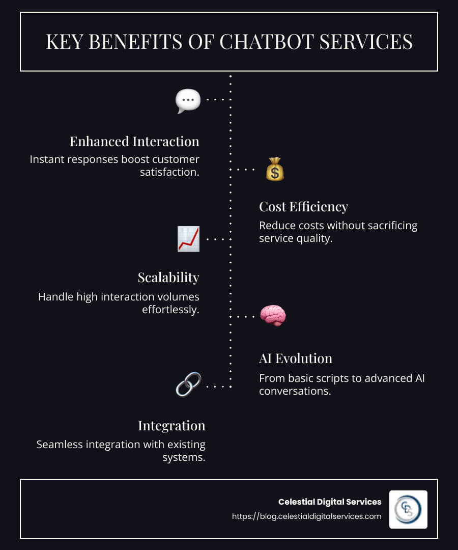 Comparison of Chatbot Services Features and Benefits - Chatbot Services infographic infographic-line-5-steps-dark