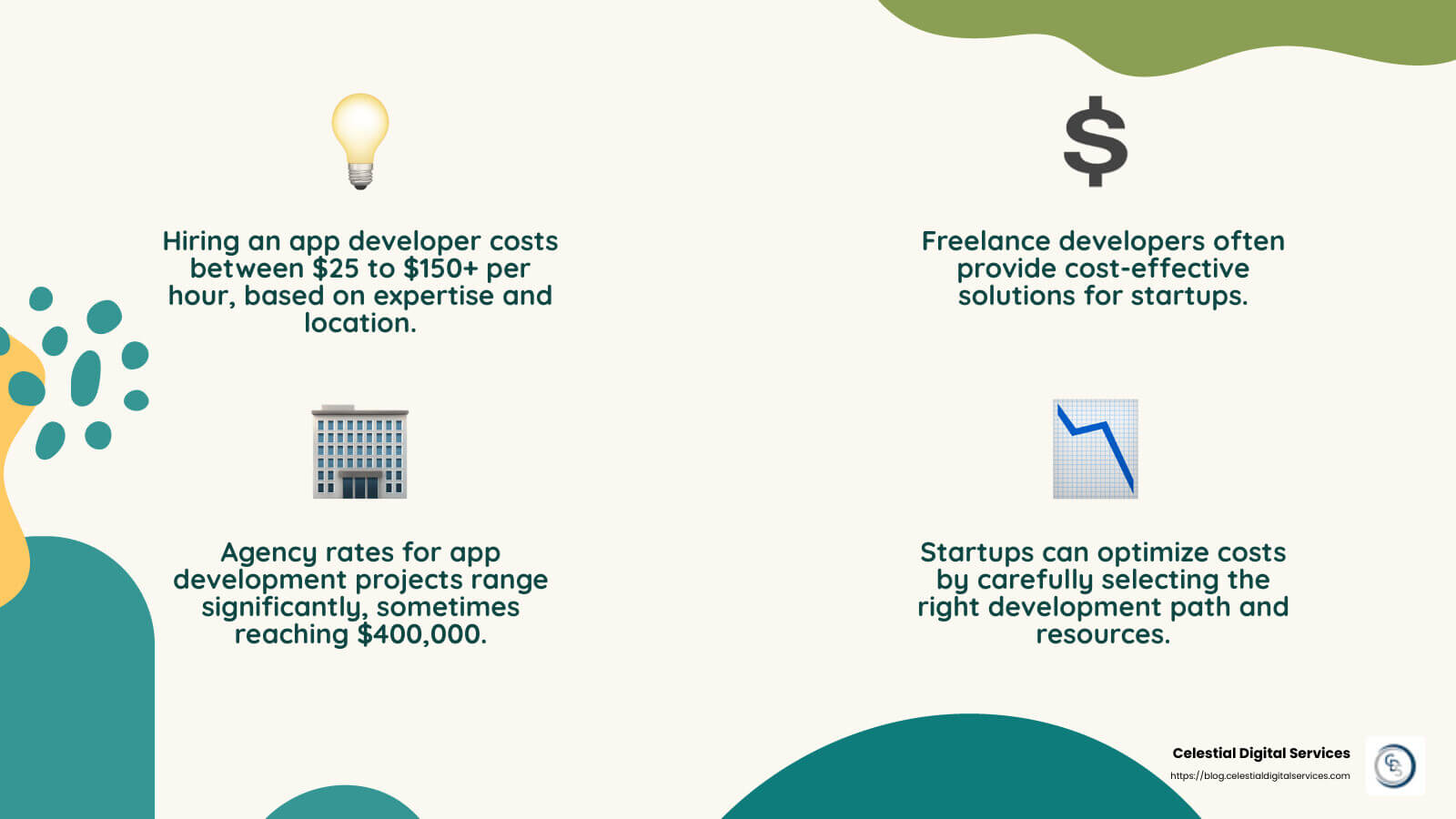 Average cost of hiring app developer - app developers for startups infographic 4_facts_emoji_nature