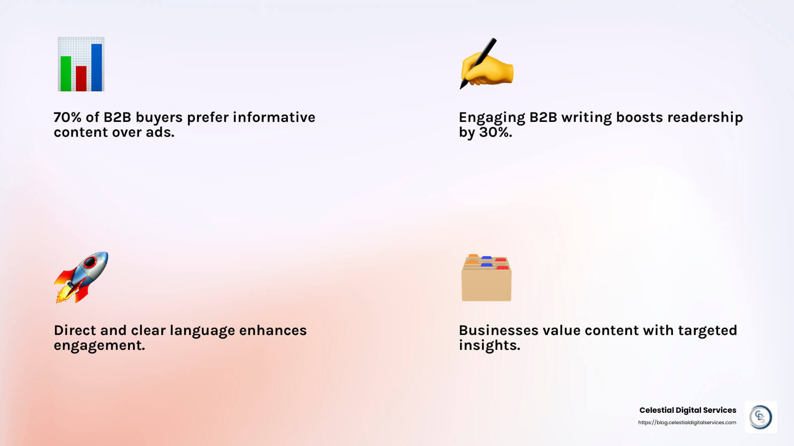 B2B Content Writing Stats - b2b content writing tips infographic 4_facts_emoji_light-gradient