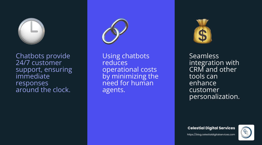 Integration capabilities improve operational efficiency. - Chatbot Services infographic 3_facts_emoji_blue