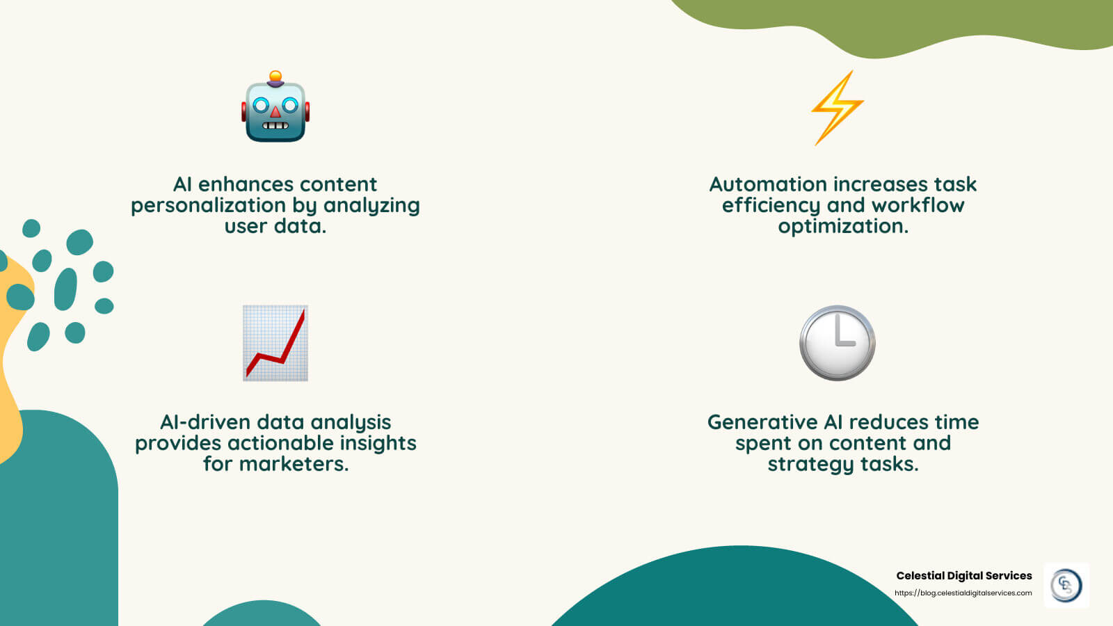 AI in Marketing Efficiency - AI technology in marketing infographic 4_facts_emoji_nature