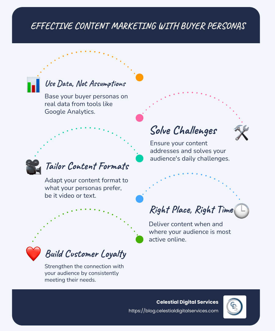 Infographic on Tips for Crafting Effective Buyer Personas - content marketing tips buyer personas infographic infographic-line-5-steps-blues-accent_colors
