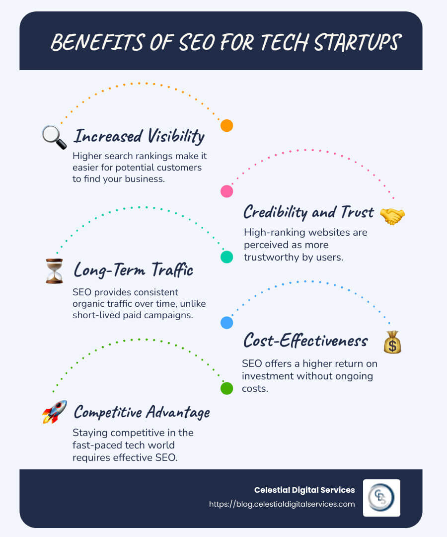 Infographic detailing the benefits of SEO for tech startups focusing on visibility, credibility, and organic traffic - seo for tech startups infographic infographic-line-5-steps-blues-accent_colors