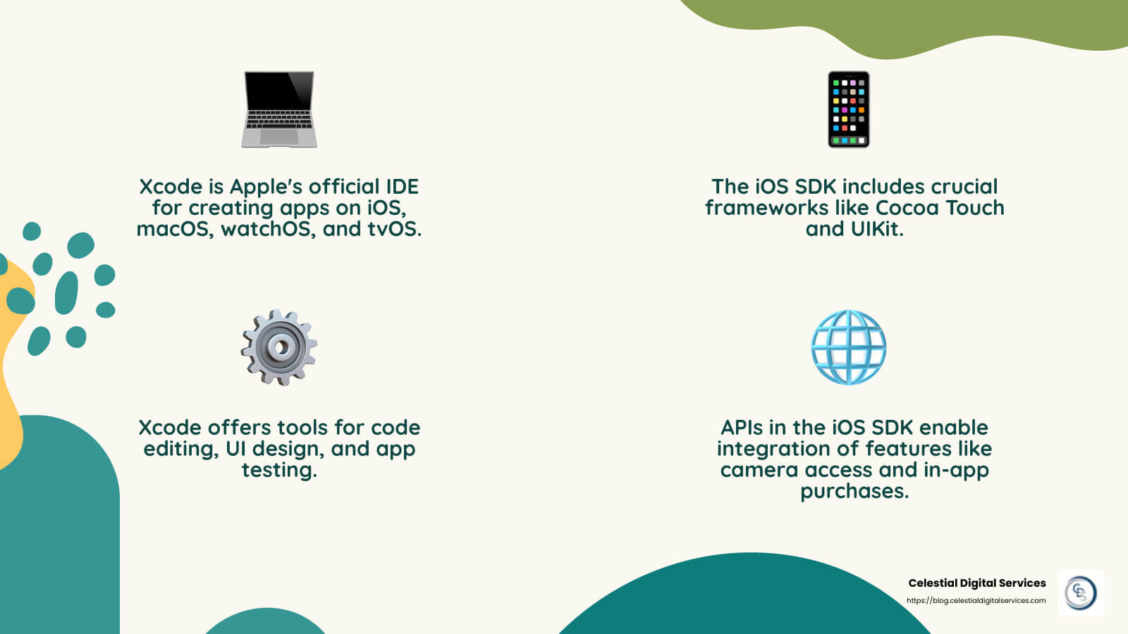 Quote about iOS SDK - making an ios app infographic 4_facts_emoji_nature